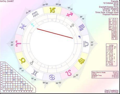 sun trine saturn in natal chart