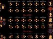 Supernatural Sprawl True Blood, Much?