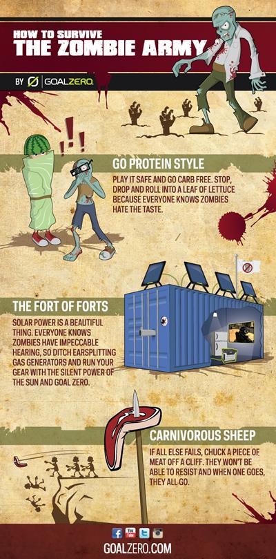 Infographic on Surviving A Zombie Army Attack