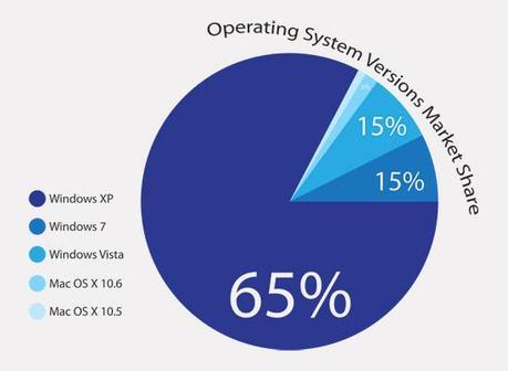 MAC Vs PC