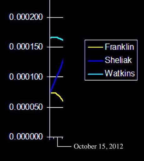 Timewave Graph October 14, 15, 16