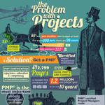 Top 5 Issues Project Management Professionals Address