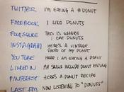Social Media Rounded with Donut