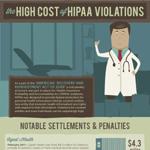 The High Costs of HIPAA Violations