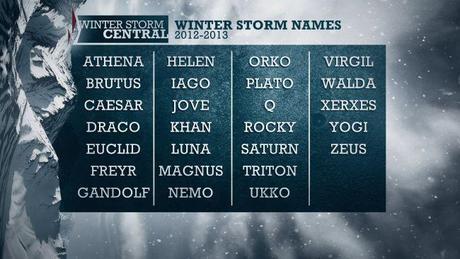 Waiting on Athena: The Weather Channel to Name Winter Storms