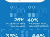 Young Reckless- Breakdown Student Health