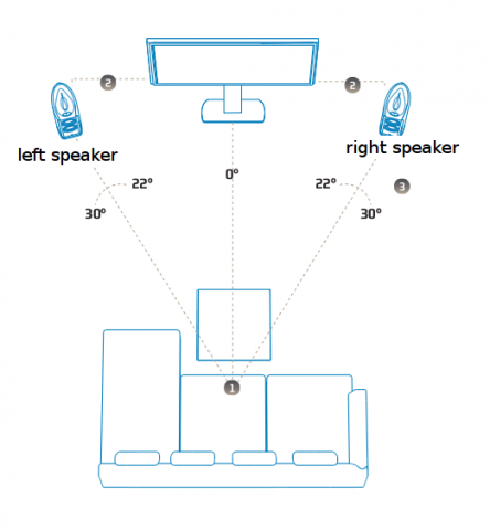 What Are Multi-channel Speaker Systems(2.0 , 2.1, 4.1 and 5.1 Speakers ...