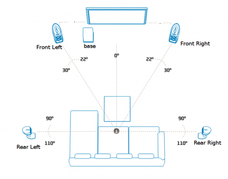 What are Multi-channel Speaker Systems(2.0 , 2.1, 4.1 and 5.1 speakers)