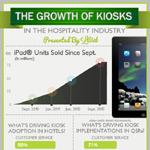 Growth of Kiosks In the Hospitality Industry