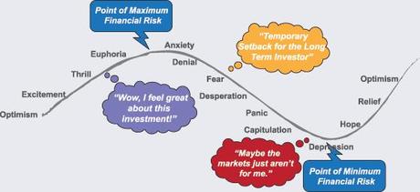 Hedging For Disaster – 5 Plays that Make 500% if the Market Falls