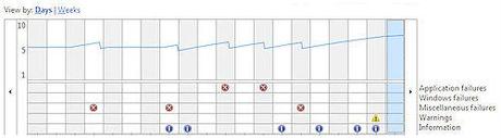Windows 7 Reliability Monitor