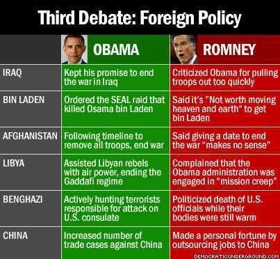 Foreign Policy is the debate subject tonight. What will be discussed?
