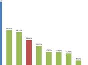 Which Wednesday Appleconomy Over?