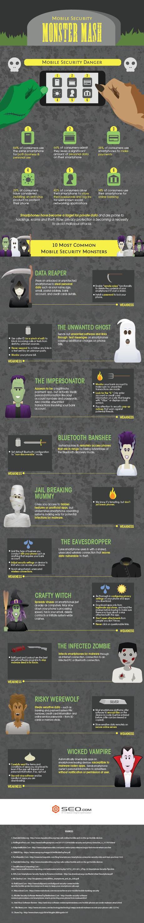 Mobile Security Monster Mash Infographic
