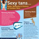 Risks, Rewards, & History of Tans Infographic