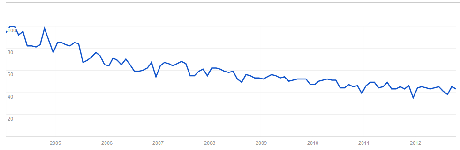 Who Cares II? Trends in Energy Related Google Searches