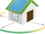SOLAR ENERGY 101: South Facing Panels Important