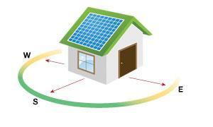 SOLAR ENERGY 101: South facing PV panels - Why its important