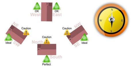 SOLAR ENERGY 101: South facing PV panels - Why its important