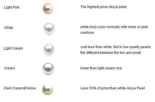 A Guide to Pearl Colors