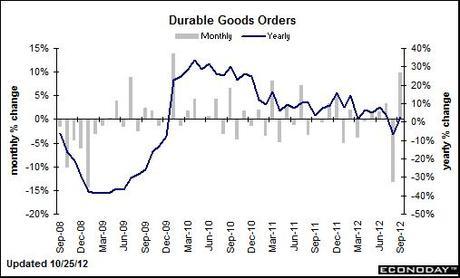 [Chart]