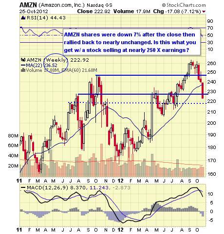 AMZN WEEKLY