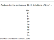 Five Friday Facts: Kyoto Protocol Targets