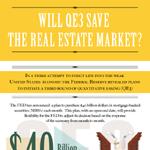 Will QE3 Save The Real-Estate Market 