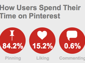 Things Marketers Should With Pinterest