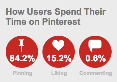 5 Things Marketers Should Do With Pinterest