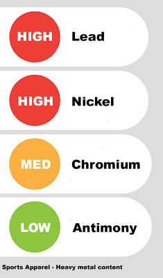 TRAFFIC LIGHT LABELLING