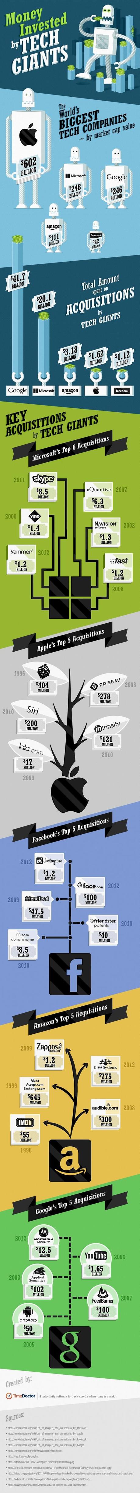 Biggest Tech Companies By Market Cap Infographic