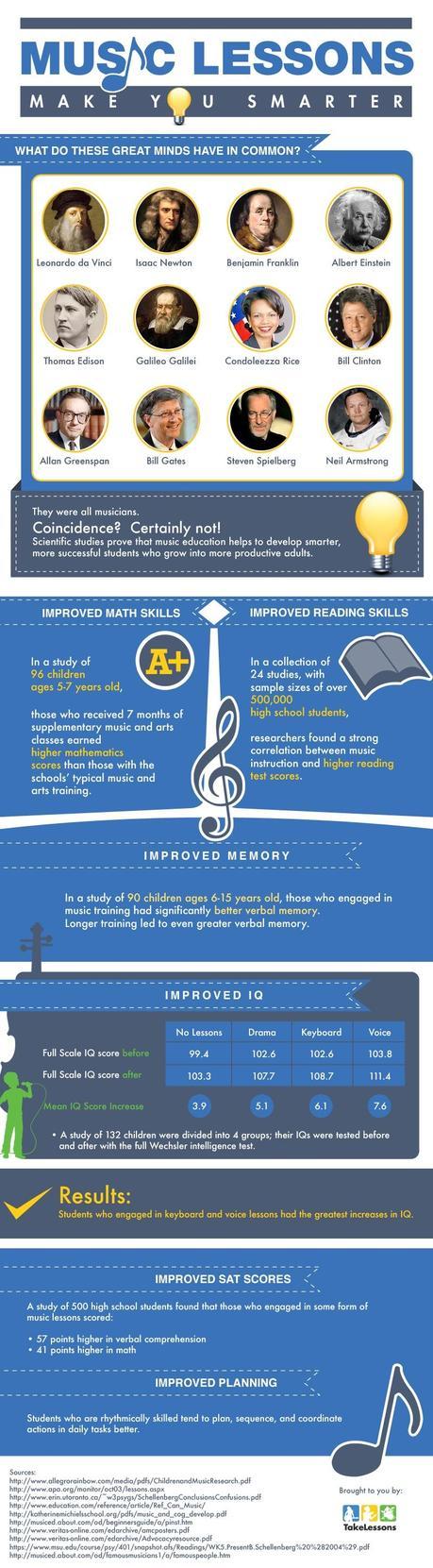 How Music Lessons Developer Smarter Students Infographic