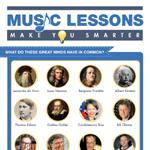 How Music Lessons Developer Smarter Students Infographic