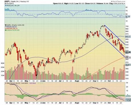 Aapl trading signals