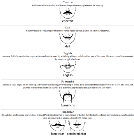 How to grow a Moustache & Mustache styles for Movember