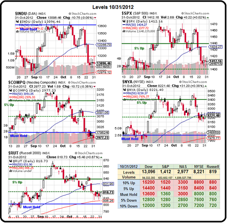 Thankless Thursday – Still Waiting for that Stimulus to Kick In