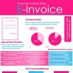 Benefits of E-Invoicing 