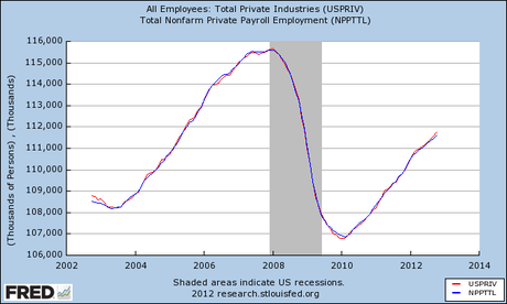 FRED Graph