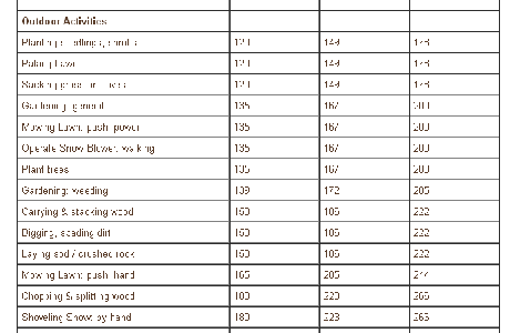 Calorie Burn doing Outdoor Activities