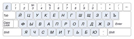 Learn Russian: cyrillic keyboard layout