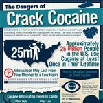 Harmful Effects of Crack Cocaine Infographic