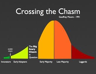 crossing-the-chasm-1991