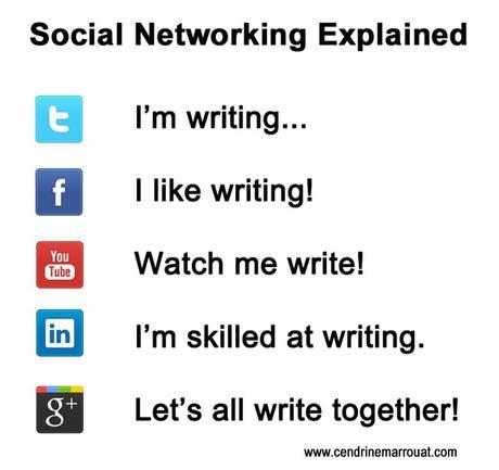 Social networks explained