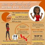 African-American Natural Hair