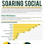 Ways Social Media Can Help Your Marketing Campaign