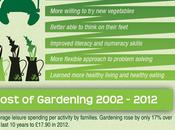 Gardening Help Save Money Improve Your Well-Being