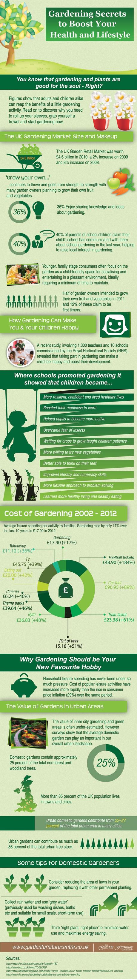 Health and Lifestyle Benefits from Gardening Infographic