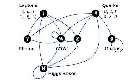 Top Ten Amazing Higgs Boson Facts