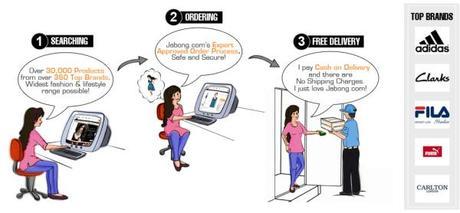 Why I like Shopping at Jabong